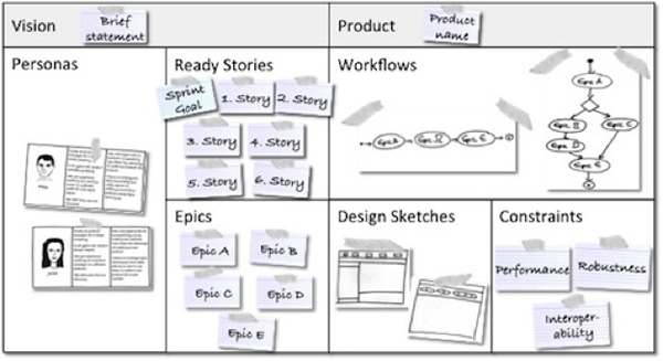 Product Canvas 2