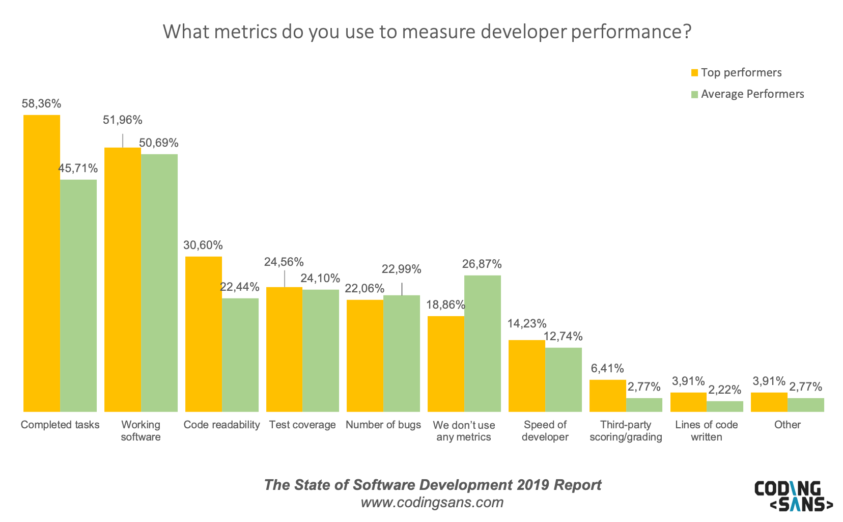 Sos19 Metrics