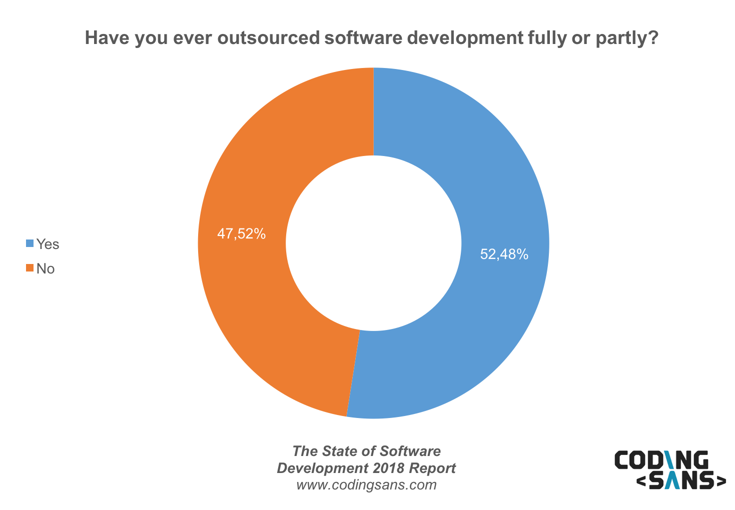 Software Outsourcing