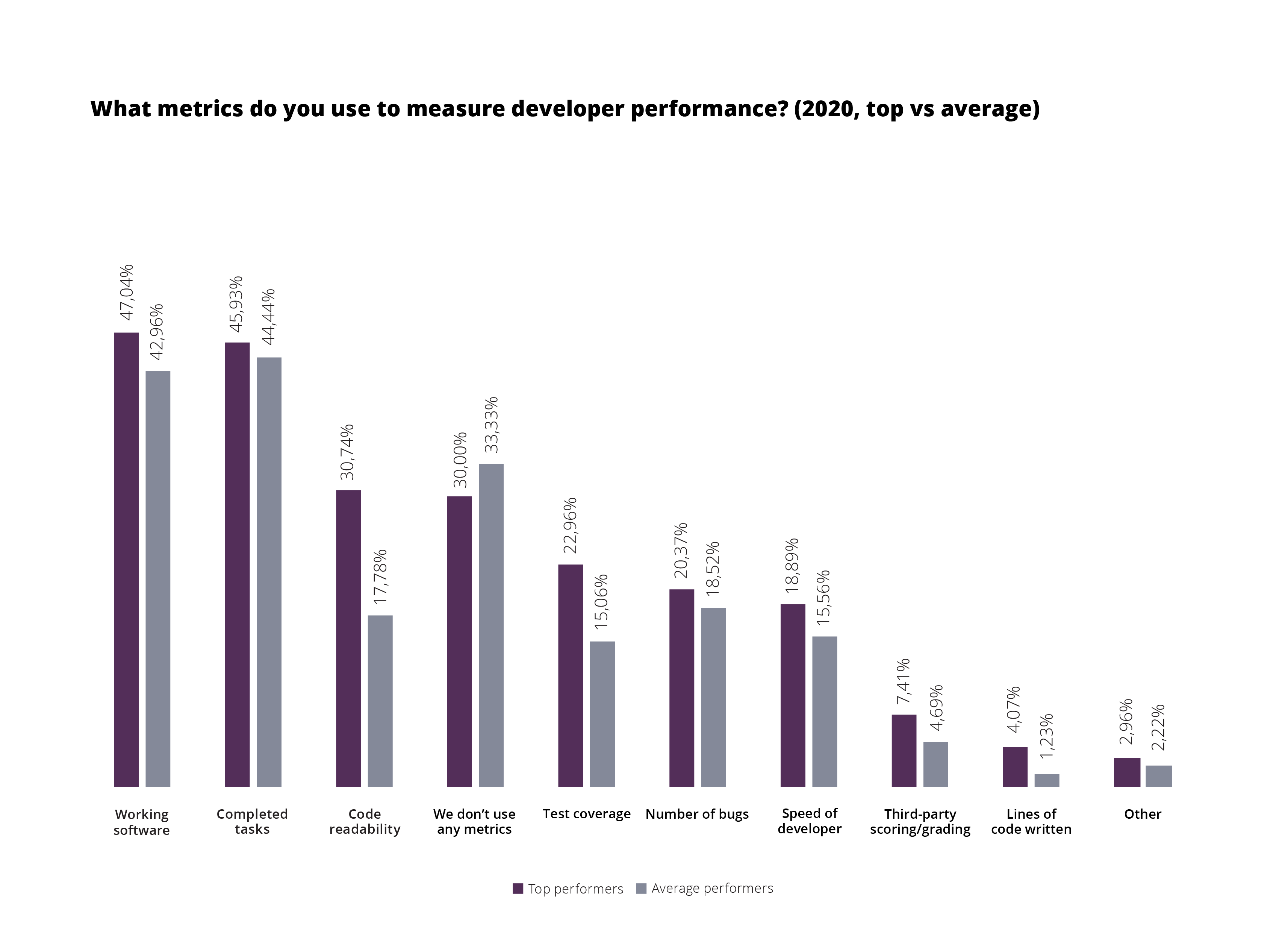 Engineering Performance Metrics 2020