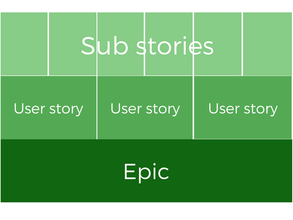 Epic User Stories 3