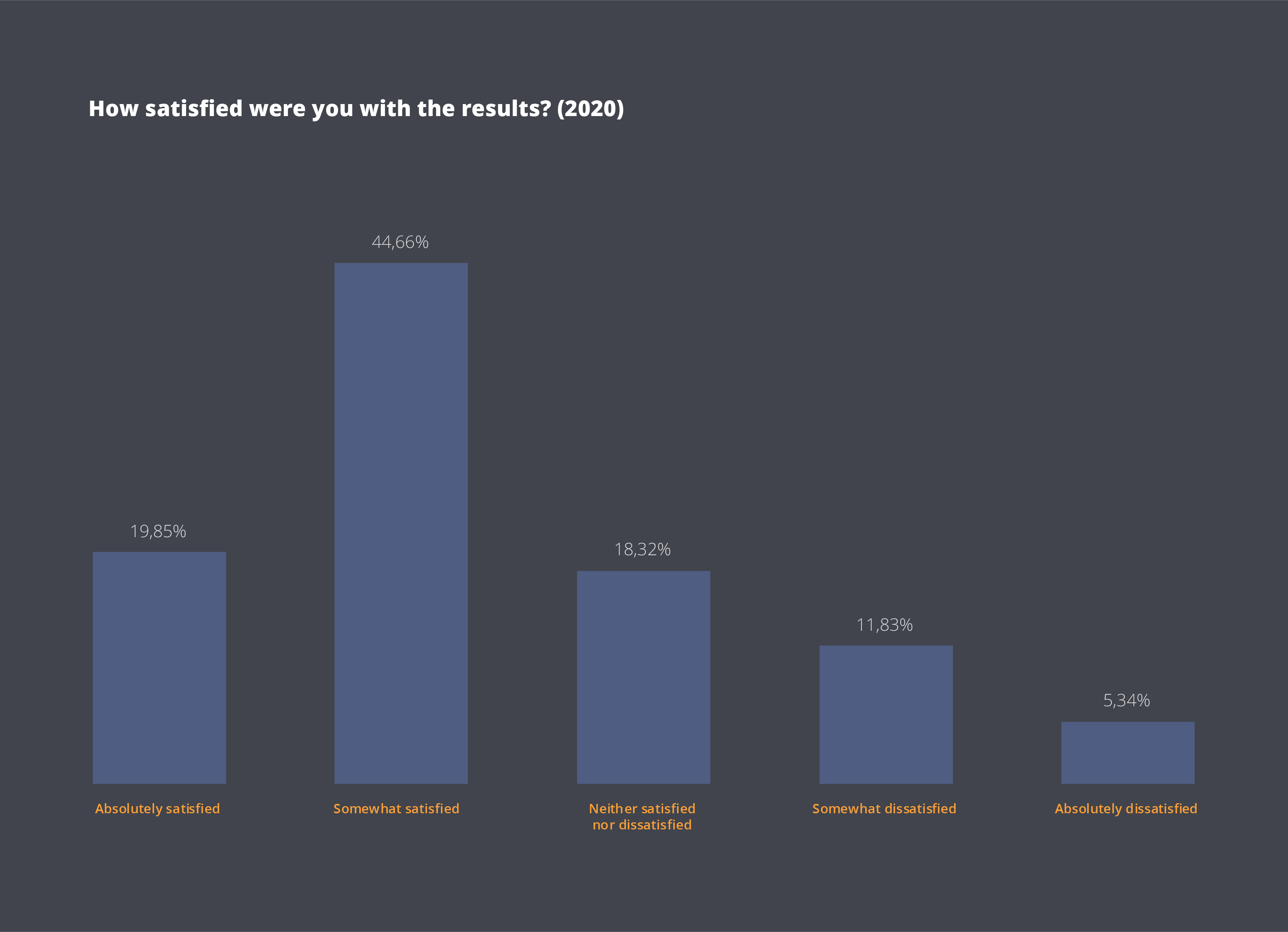 Outsourcing Software Development Satisfaction 2020