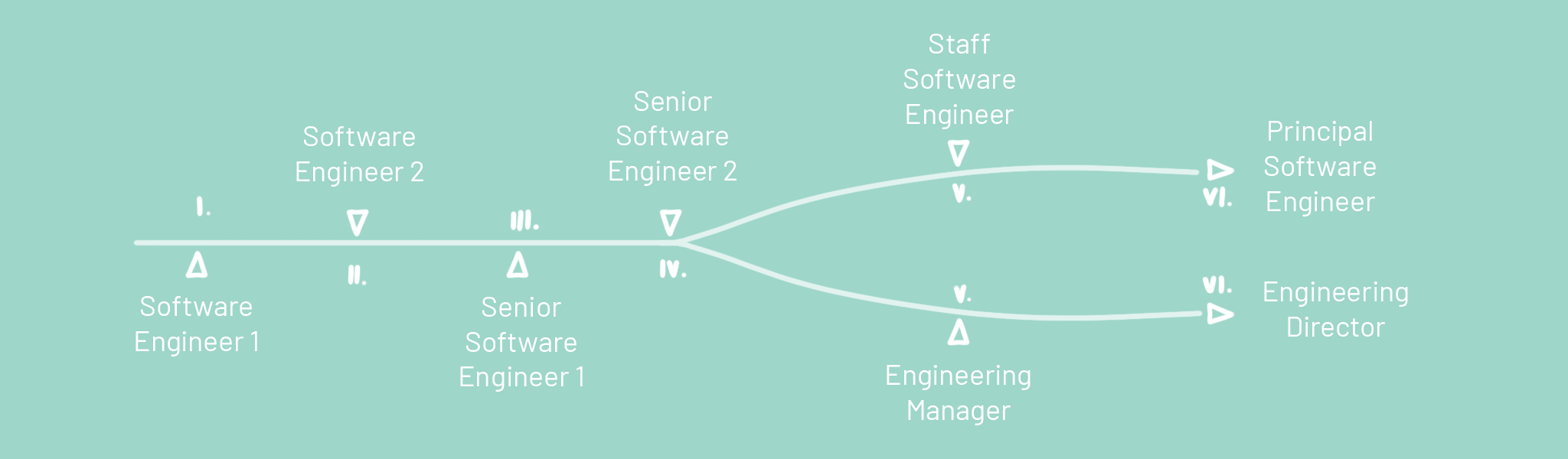 Softwa Engineer Career Ladder Zenput