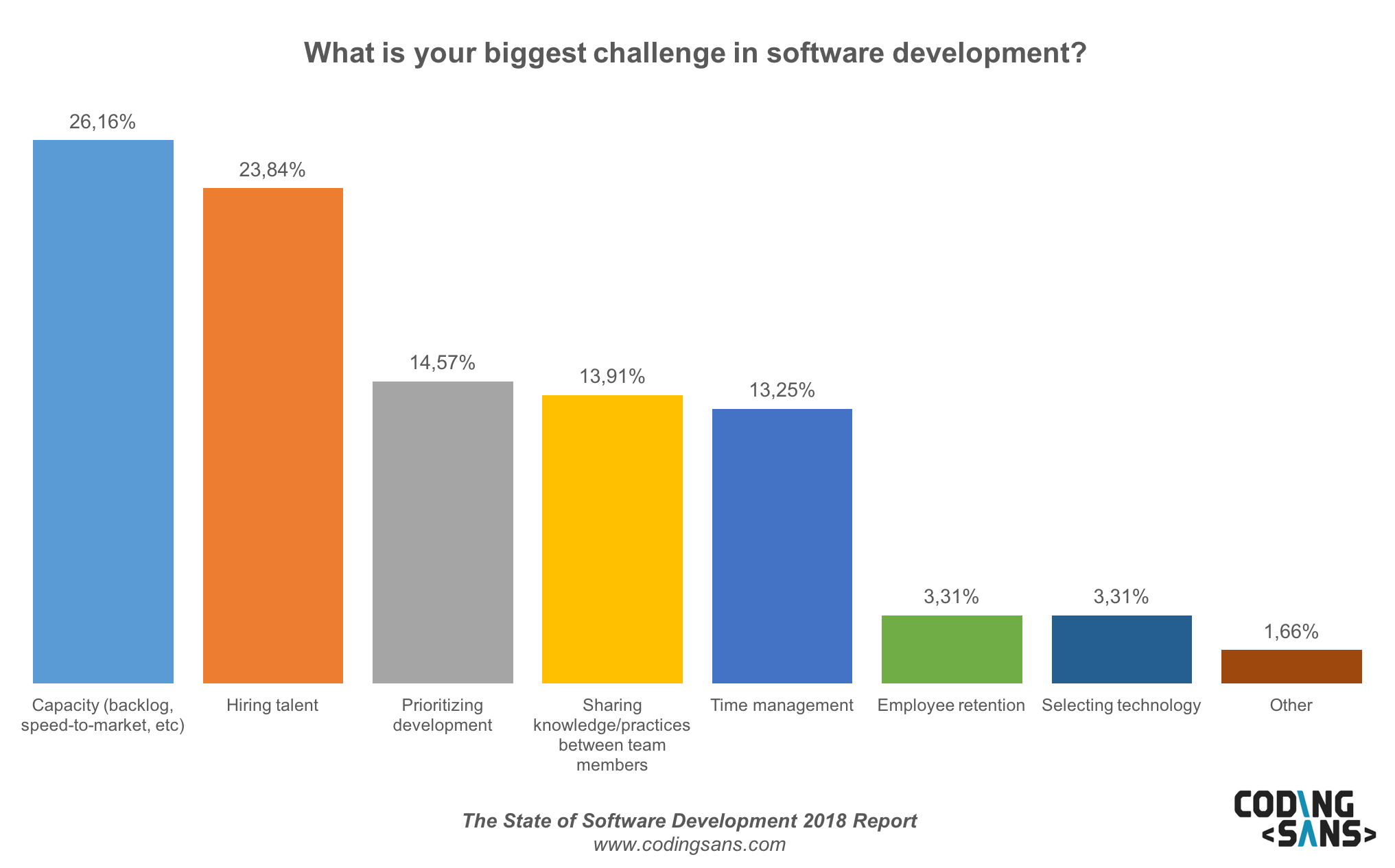 Software Development Challenges2